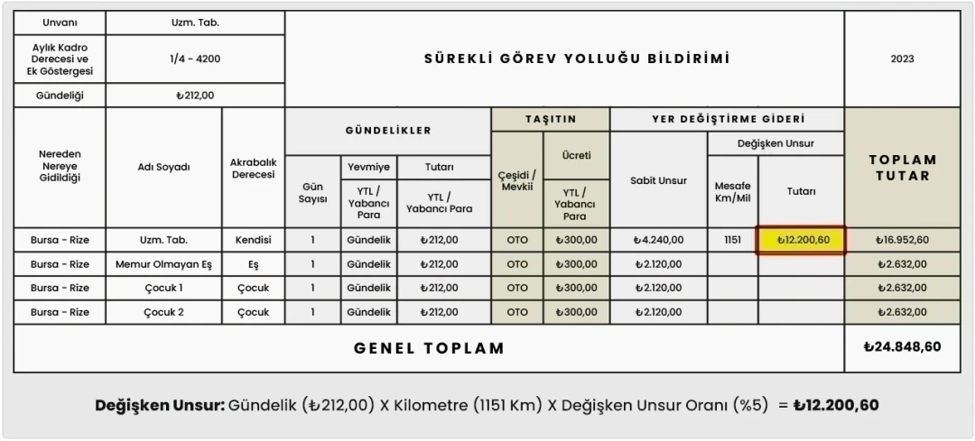 Sürekli Görev Yolluğu Harcırah Değişken Unsur Hesaplama
