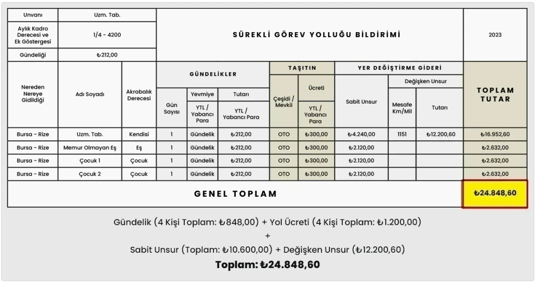 Sürekli Görev Yolluğu Harcırah Hesaplama