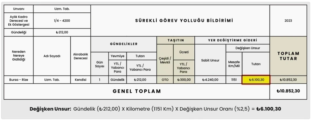 Sürekli Görev Yolluğu Harcırah Değişken Unsur Hesaplama