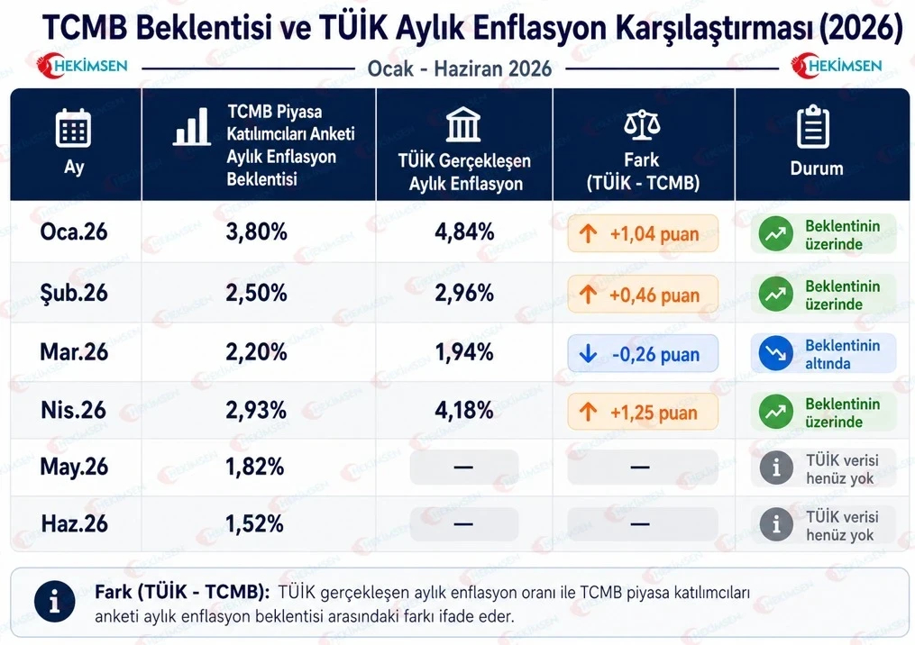 HEKİMSEN Gönderi Görseli
