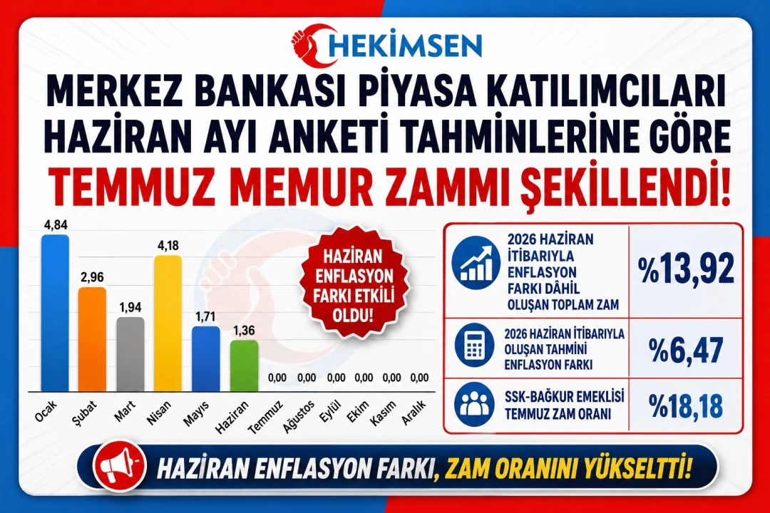 WhatsApp Image 2026-06-15 at 00.22.45.jpeg HEKİMSEN Gönderi Görseli