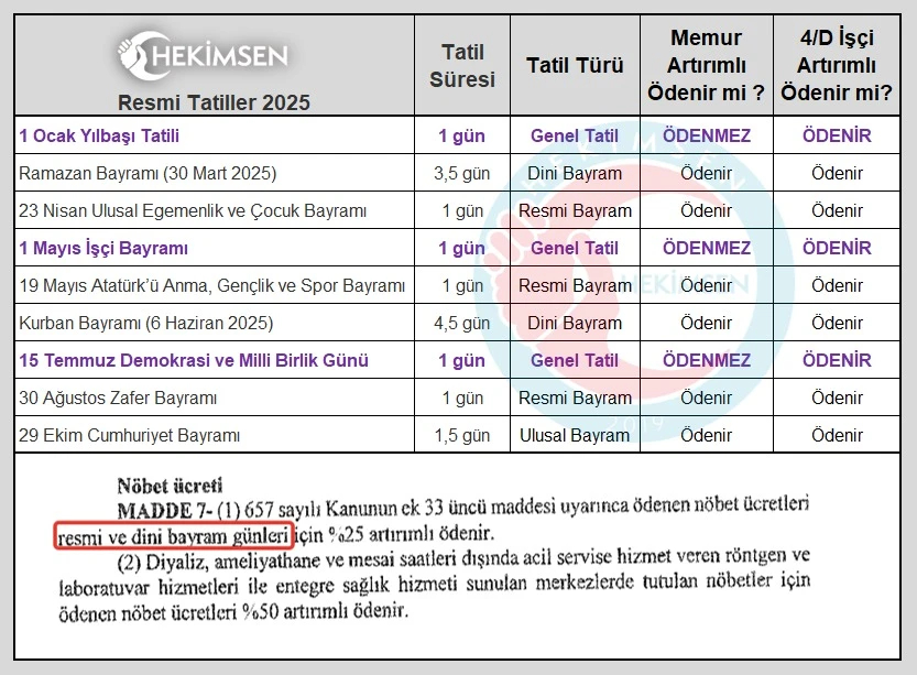 Resmi Tatiller Nöbet Ücreti