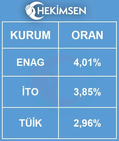 HEKİMSEN Gönderi Görseli HEKİMSEN Gönderi Görseli