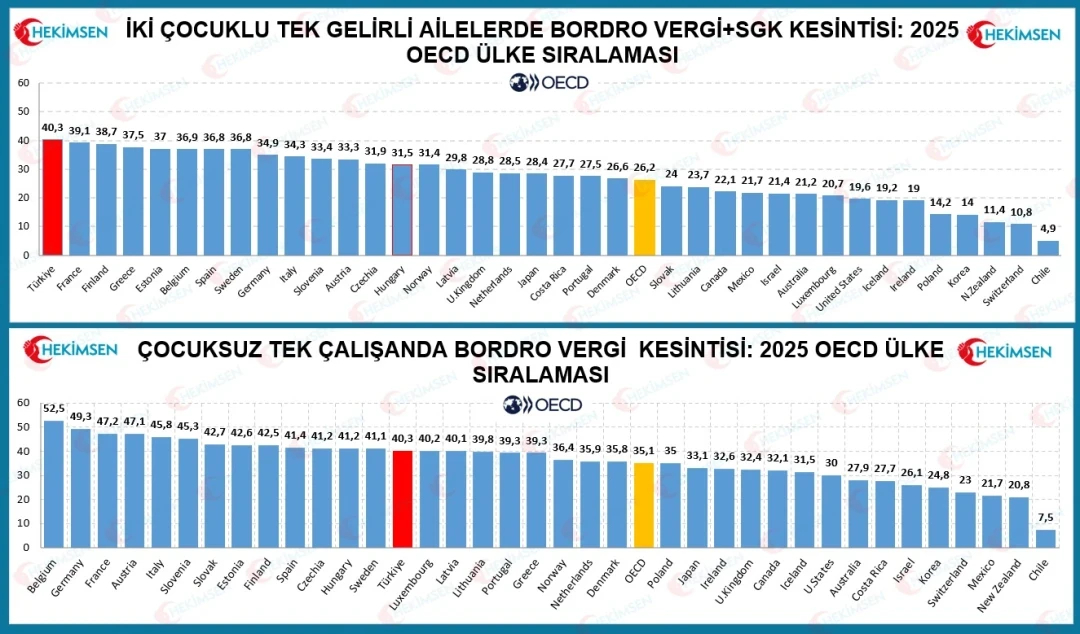 HEKİMSEN Gönderi Görseli HEKİMSEN Gönderi Görseli