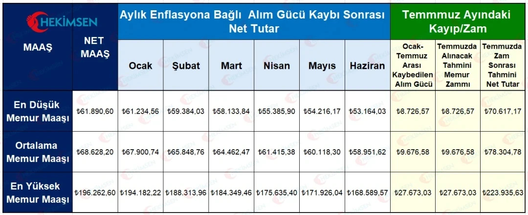 HEKİMSEN Gönderi Görseli